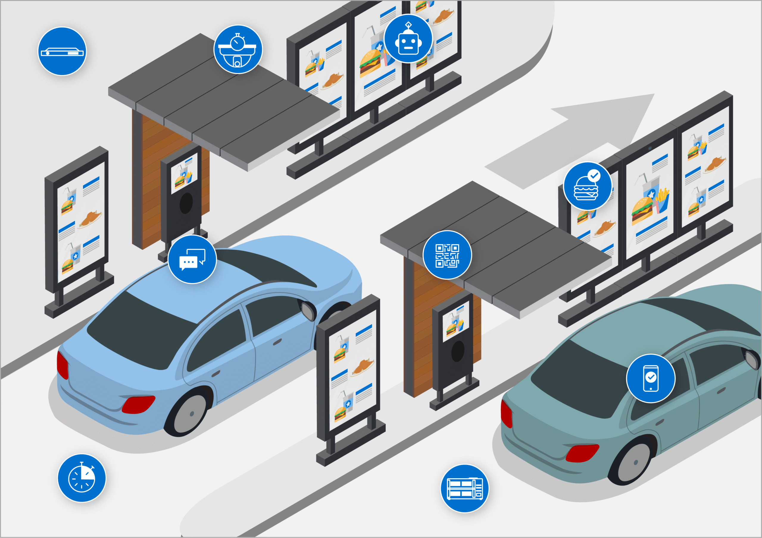 Drive Thru Solutions & Drive Thru Solutions in Saudi Arabia: Transforming Customer Experience and Business Efficiency