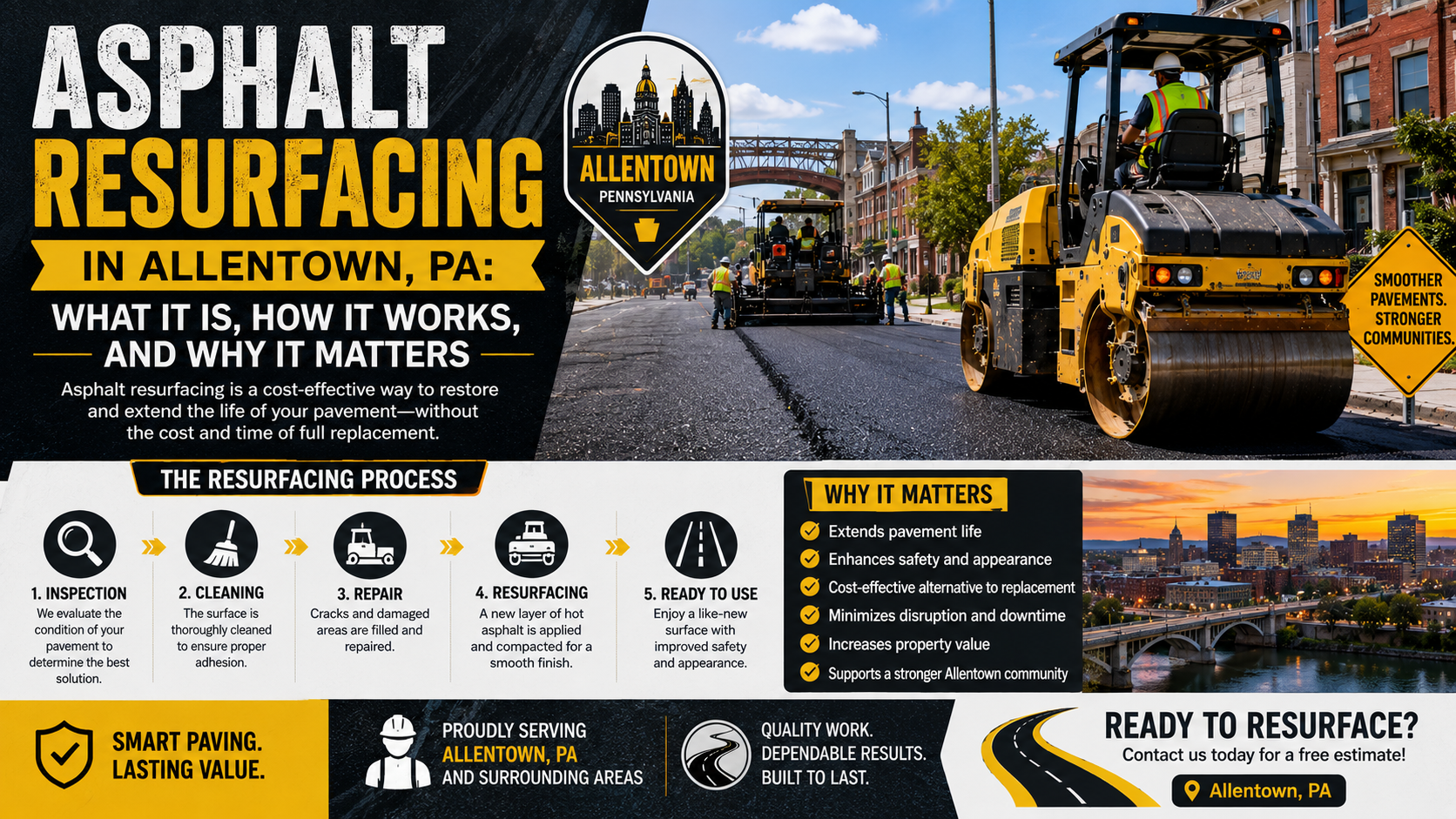 Asphalt Resurfacing in Allentown, PA: What It Is, How It Works, and Why It Matters